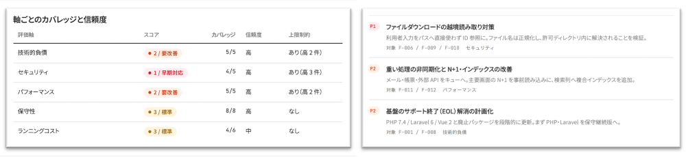 システム健康診断レポートの構成イメージ